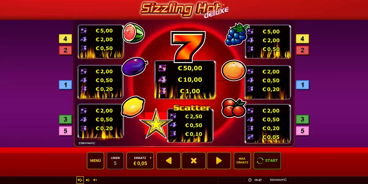 Sizzling Hot Deluxe Igri